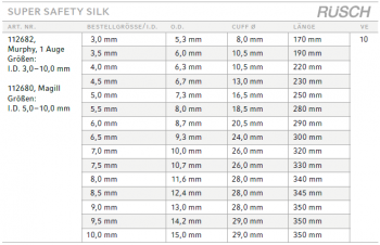 RÜSCH SuperSafety SILK nach Murphy Trachaeltubus 5,5