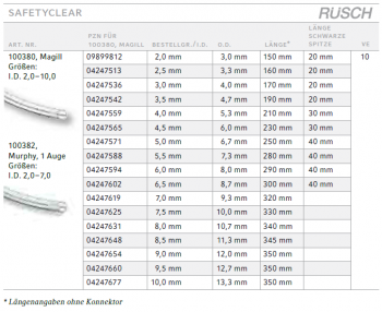 RÜSCH SuperSafety Clear nach Murphy Trachaeltubus ohne Cuff